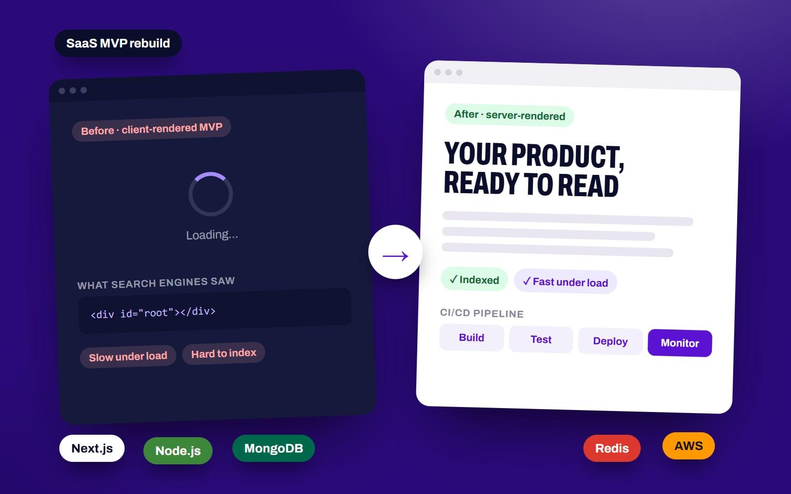 Re-architecting a SaaS MVP with Next.js, Node.js and MongoDB