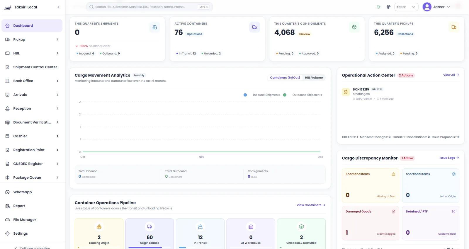 Laksiri cargo portal dashboard, with quarterly shipment, container, consignment and pickup totals, a cargo movement chart and a container operations pipeline